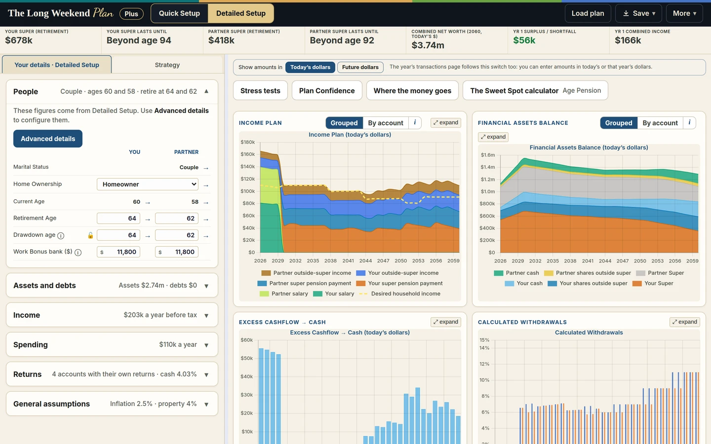 The Long Weekend Plan: your details on the left, the Income Plan and Financial Assets Balance charts on the right. The figures are an example.