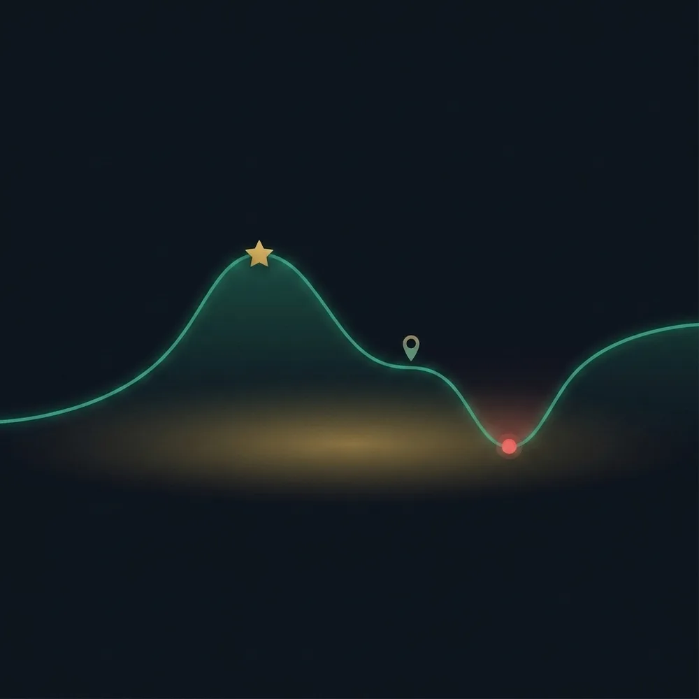 A curve with a peak marked by a star and a dip marked in red